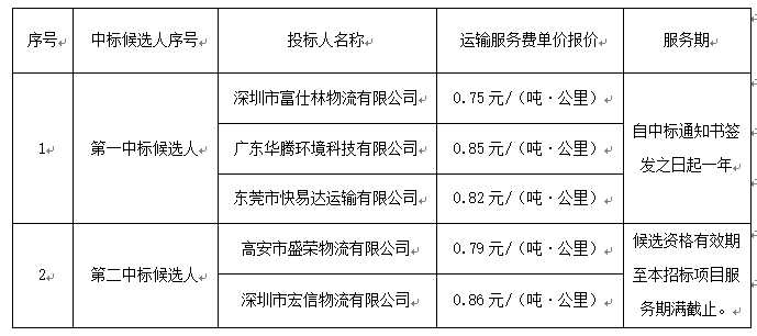 1622518074(1).png 1622518074(1).png