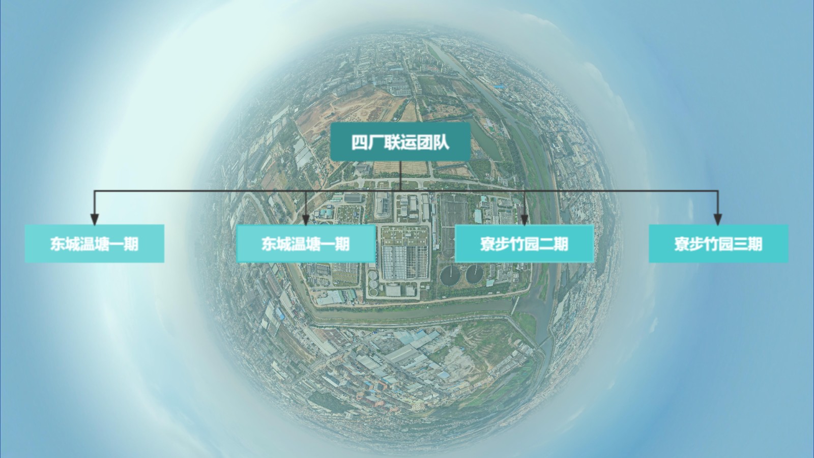 四厂联运团队.jpg 四厂联运团队.jpg